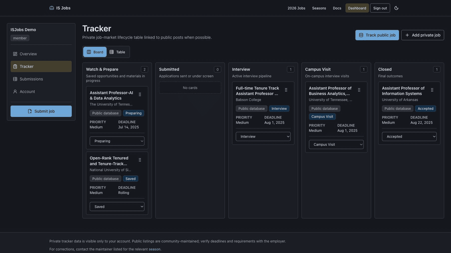 ISJobs private application tracker in dark mode showing jobs across Watch and Prepare, Submitted, Interview, Campus Visit, and Closed stages